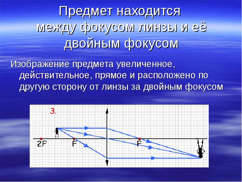 Изображение линзы за двойным фокусом