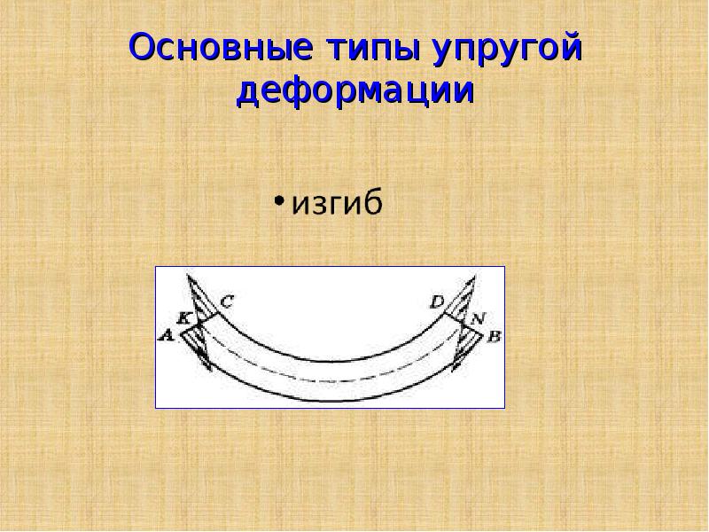 Примеры деформации изгиба