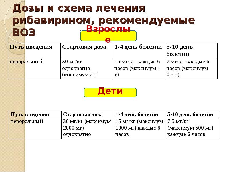 Рибавирин схема приема