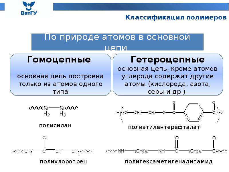 Запишите общую схему получения искусственного полимера