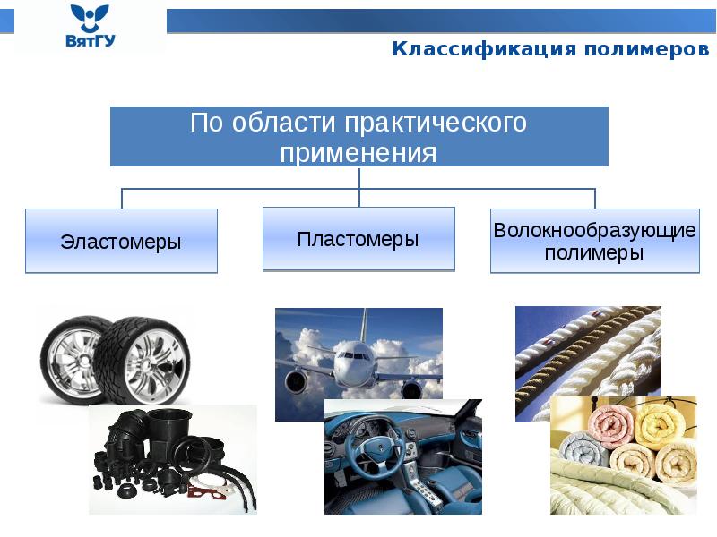 Классификация полимеров презентация