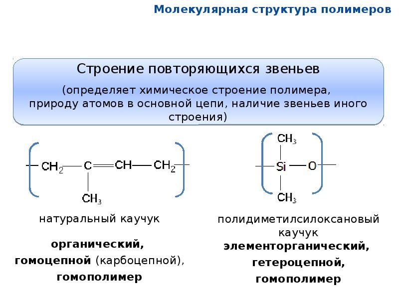 Формула полимера. Состав полимеров химия. Строение полимеров формула. Строение и структура полимеров. Состав и строение полимеров.