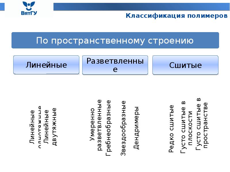 Классификация полимеров презентация