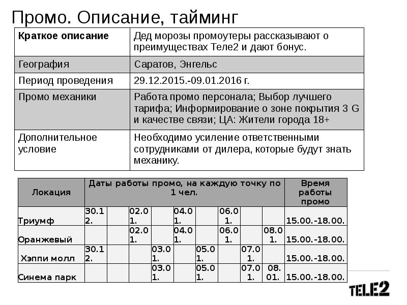 Образец тайминга мероприятия