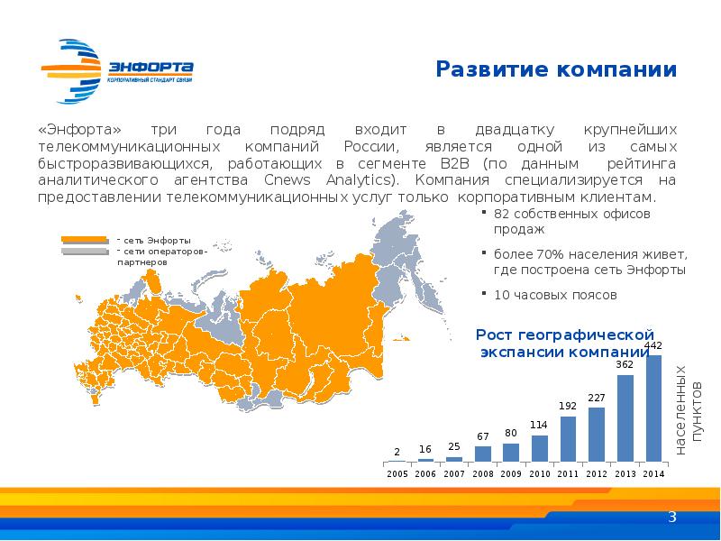 Доклад о компании. Развитие компании. Развитие компании было стало. Что за компания развития. В число крупнейших телекоммуникационных компаний входят:.