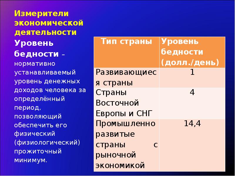 нормативно установленный уровень денежных доходов человека. уровень бедности нормативно устанавливаемый уровень денежных. установленный нормативным актом уровень денежных доходов человека. нормативно установленный уровень денежных доходов человека. прибыль для презентации.