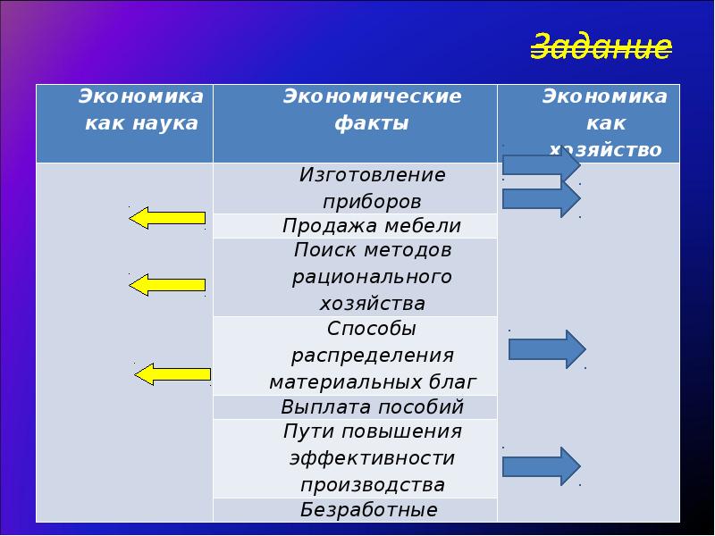 Тест по теме экономика наука и хозяйство