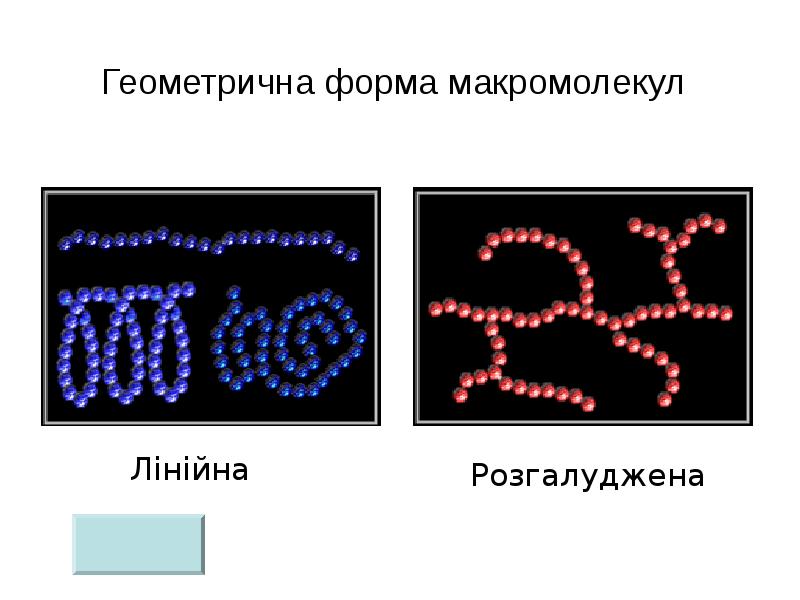 Геометрична форма макромолекул Геометрична форма макромолекул