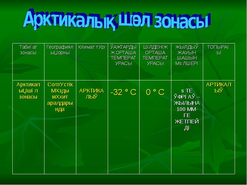 Презентация дала зонасы татарча