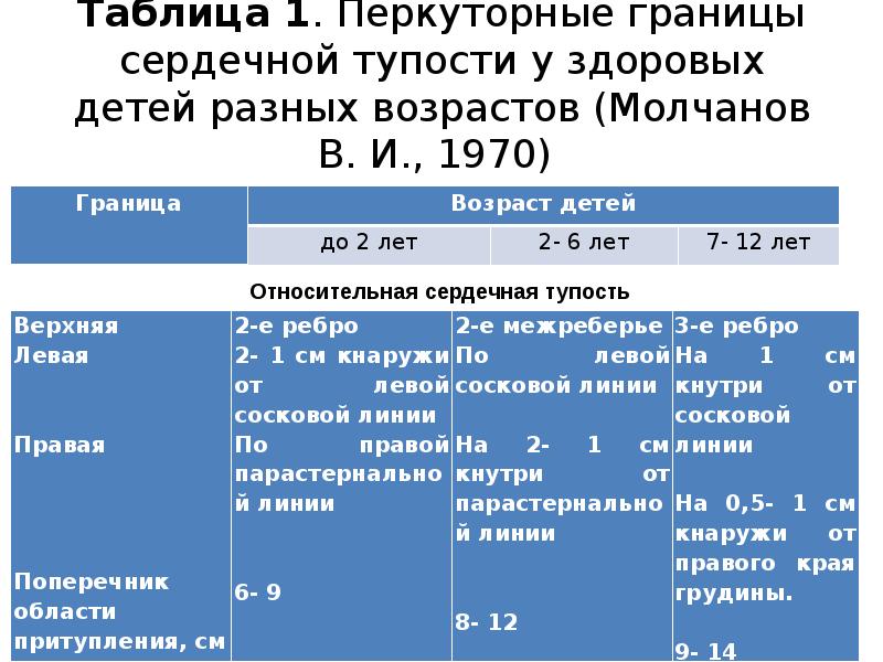 Границы абсолютной