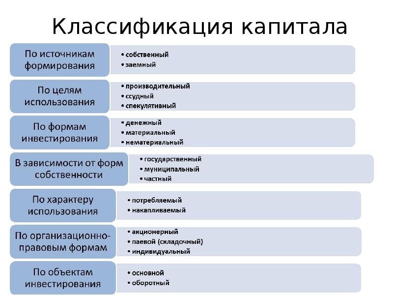 Источники Образования Стоимости Капитала