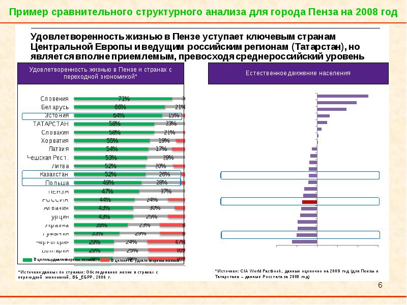 Презентация сравнение стран