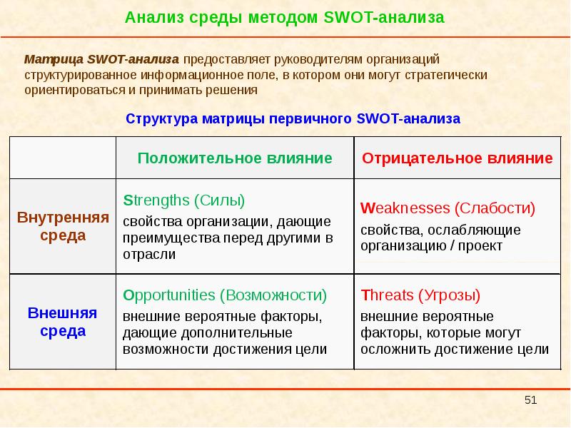 анализ среды методом swot. свот анализ внутренняя и внешняя среда. метод свот анализа. анализ среды методом swot. сильные стороны strengths.