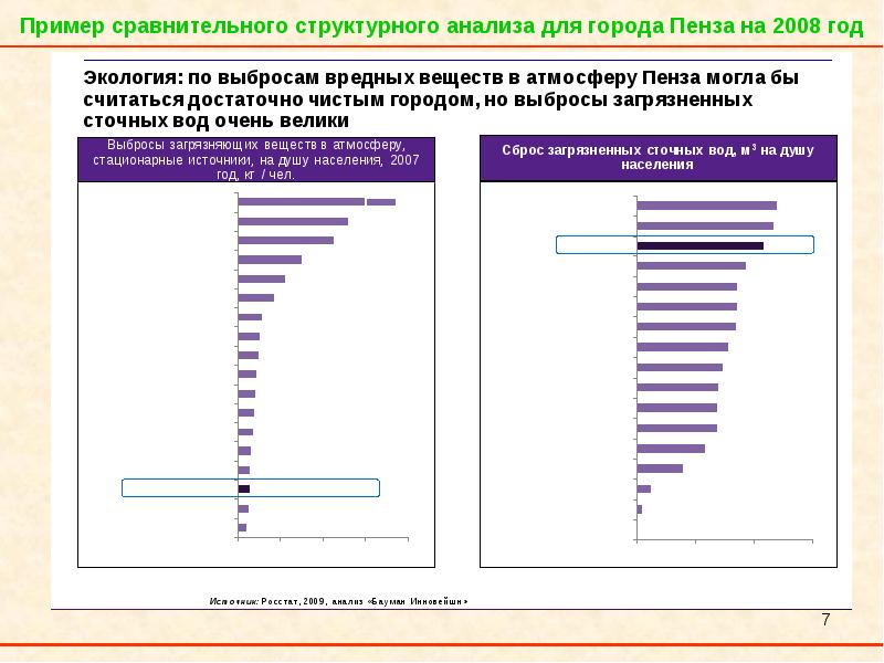 Образцы для сравнительного исследования