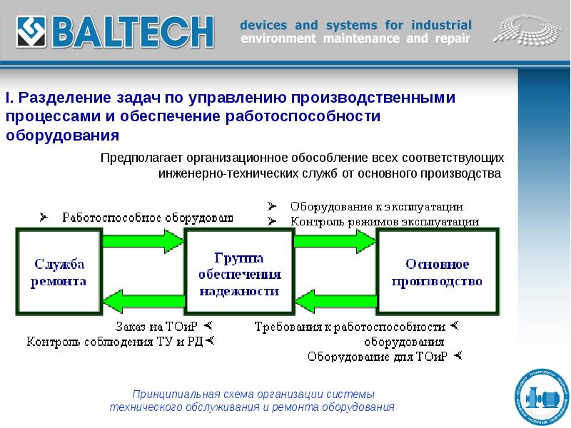 1 с тоир презентация