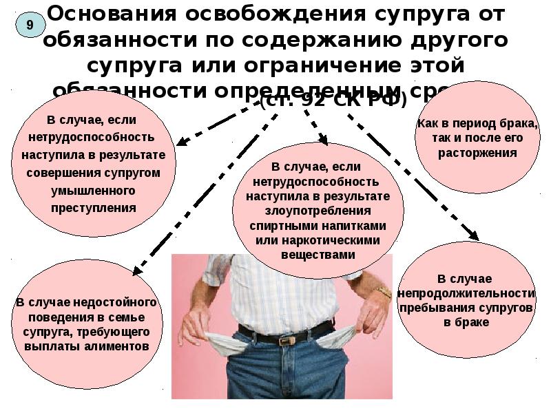 Обязанность супруга по содержанию