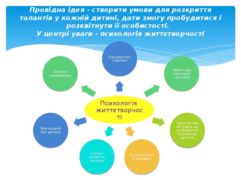 Реферат: Сенсорні здібності у немовлят