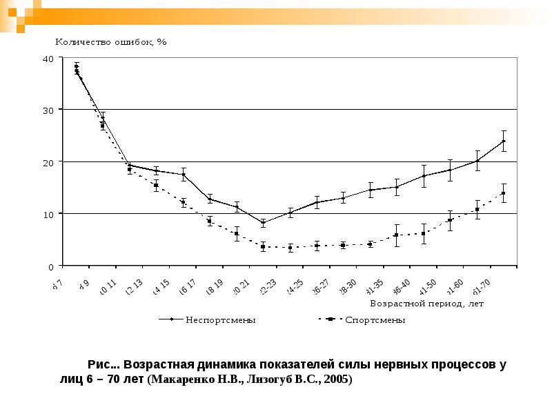 Функциональная динамика