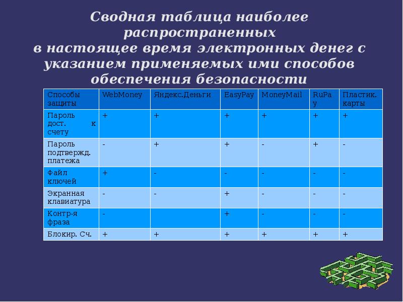 Электронные деньги презентация