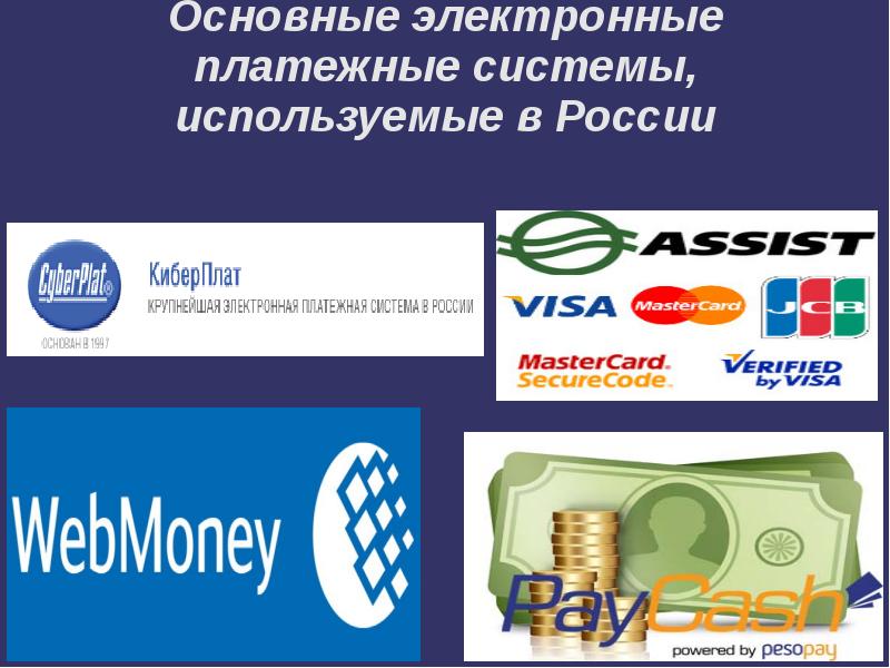По видам платежные системы делятся на. Система электронных платежей. Электронные платежные системы. Электронные деньги и платежные системы. Системы электронных денег в России.