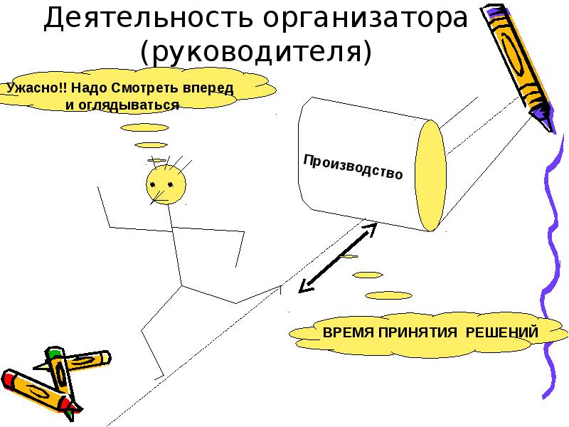 Организаторы деятельности