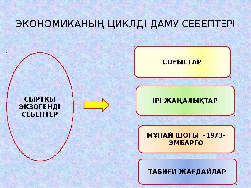 Экономикалық өсу презентация