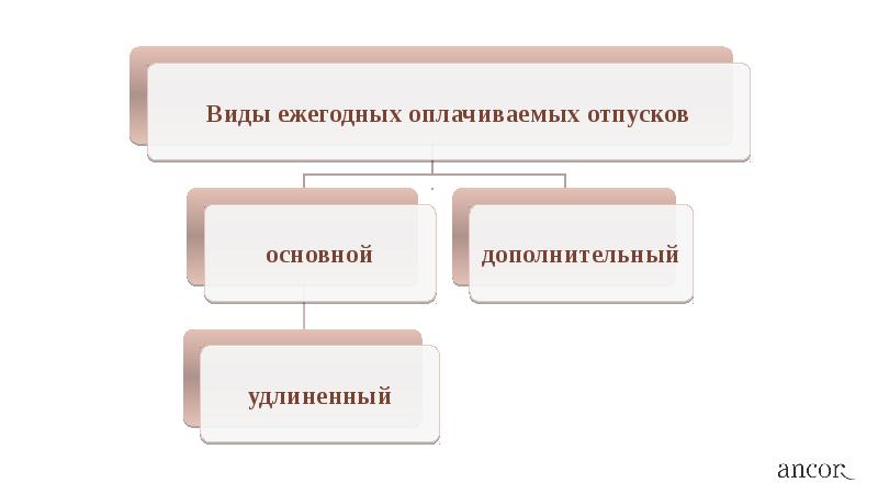 Дополнительные отпуска презентация