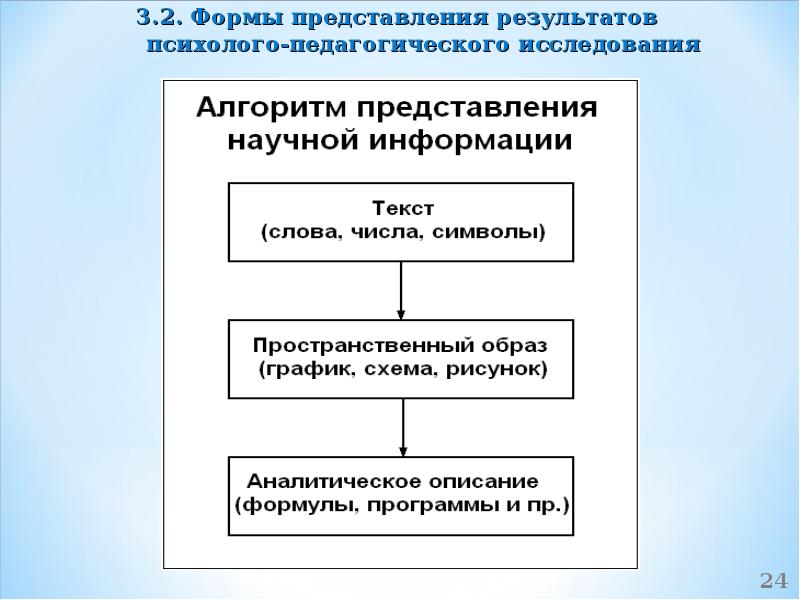 Способы представления результатов. Форма представления результатов педагогического исследования.. Результаты психолого педагогического исследования. Формы представления научных результатов. Результат педагогических исследований это.