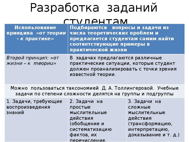 Теория масс. Принципы составления заданий. Принципы разработки миссии.