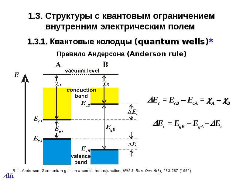 Перенос заряда. Квантовые колодцы. Правило Андерсона. Квантовое ограничение. Перенос строения.