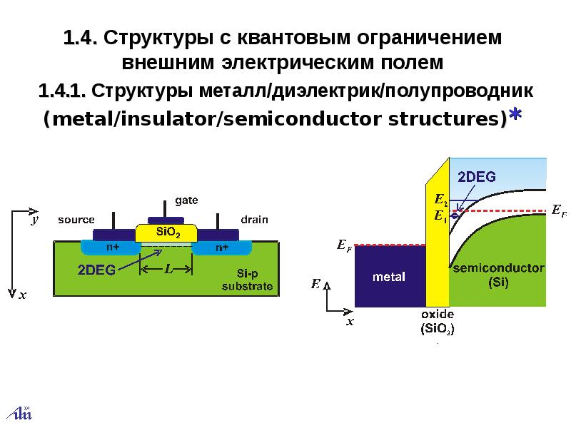 Структура переноса информации. Модели информационных процессов. Характеристика информационных процессов. Схема сети цод. Структура переноса информации.