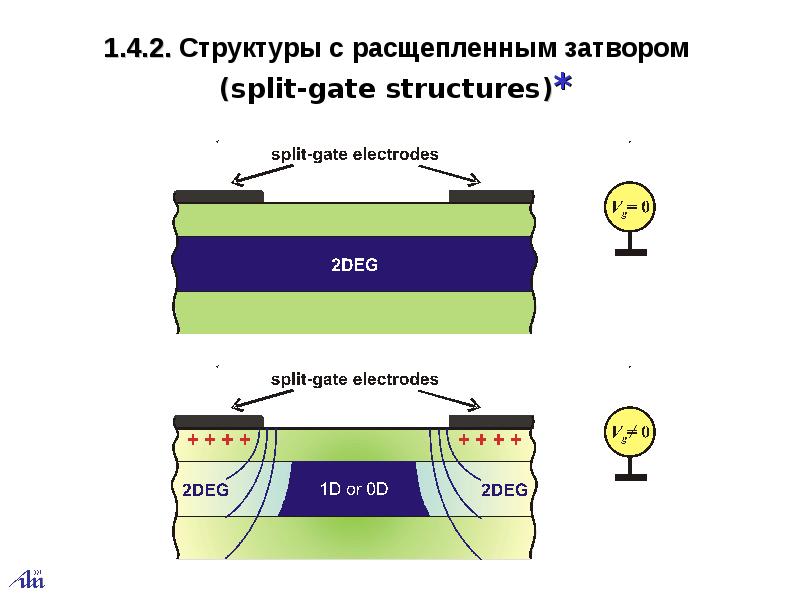 Перенос заряда. Перенос заряда в одномерных структурах. Структура перенести. Физические основы подземного метода заряда. Перенос заряда в одномерных структурах кристалв муара.