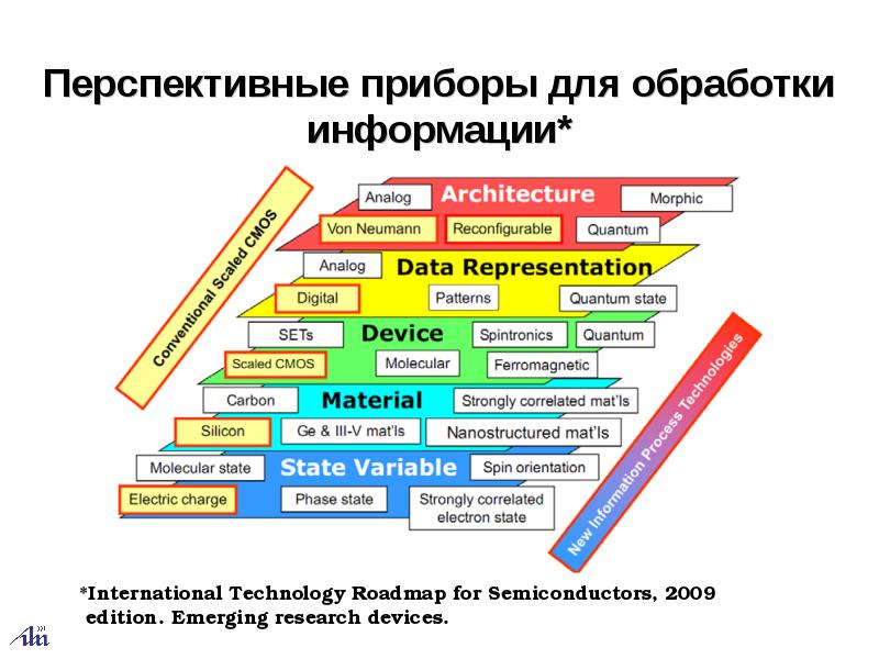 Первичная структура полипептида ирнк. Структура переноса информации. Структура системы защиты информации. Структура переноса информации. Важная информация перенос.