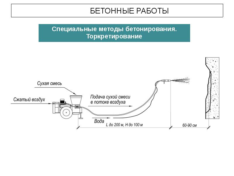 Токопроводящий бетон презентация