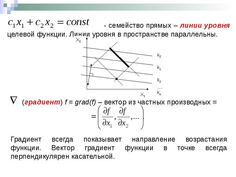 Как нарисовать линию уровня