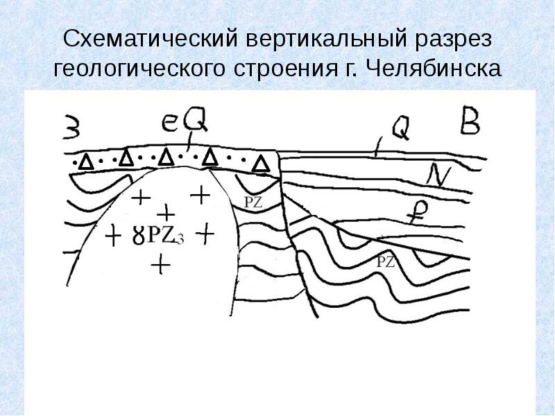 Доклад: Закон последовательности напластования горных пород