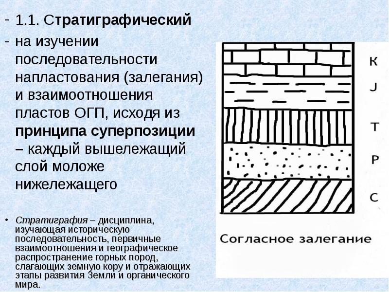 Как определить возраст горных пород по географии по схеме огэ