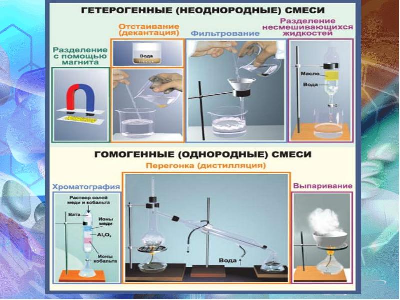 Модель проекта разделение смеси трех солей с помощью химических реакций выделение