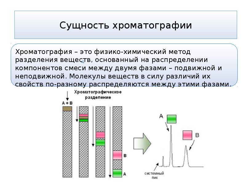 Анализ соединения