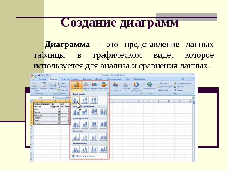 Назовите основные типы диаграмм которые могут быть построены в электронных таблицах