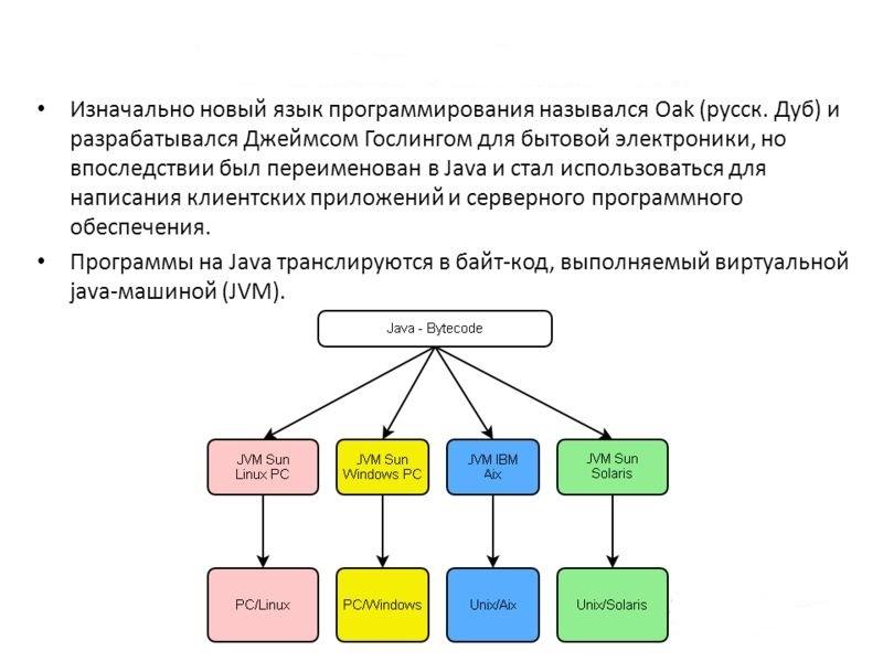 Язык программирования java презентация