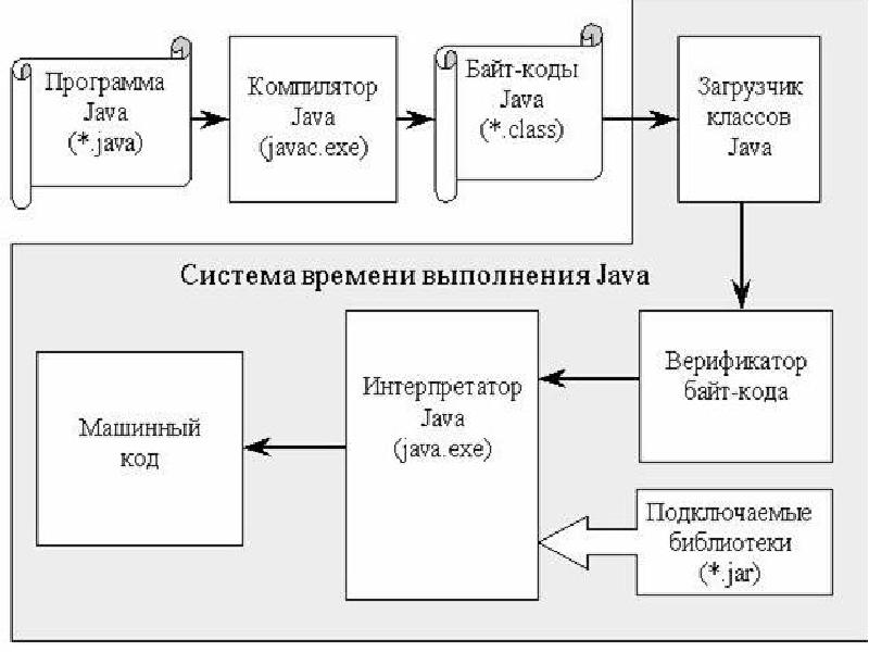 Схема кода программы