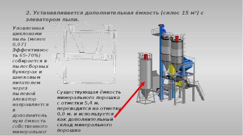 Производство минерального порошка бизнес план