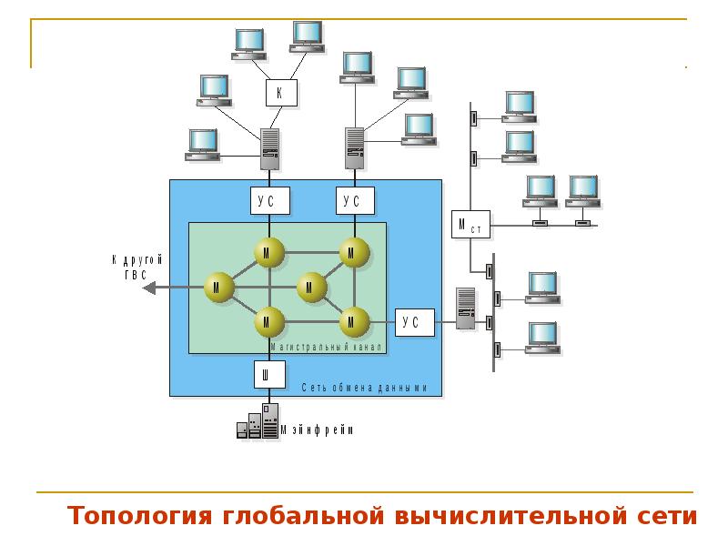 Сетевая топология на рисунке называется