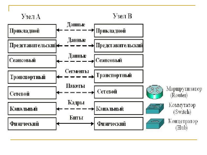 Данные через