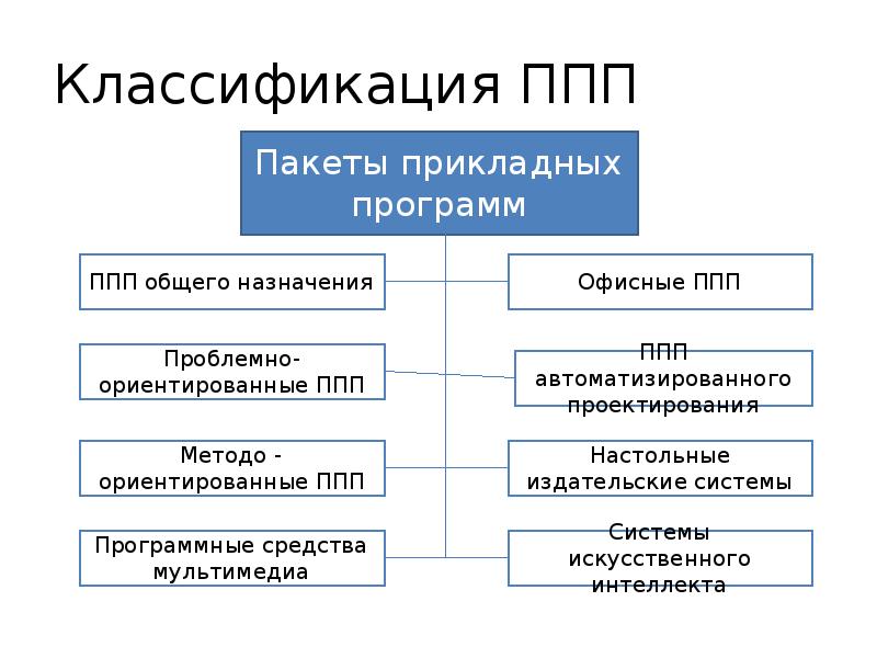 Что такое прикладной проект