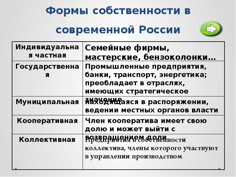 Форма собственности производства