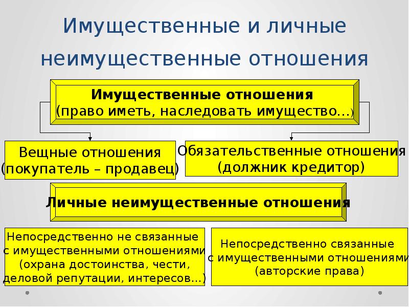 План правоотношения егэ