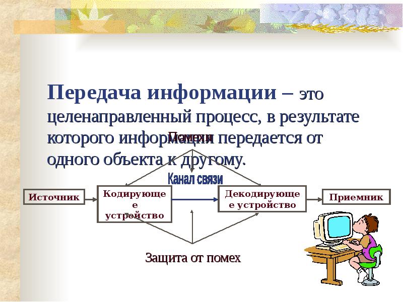 Какого компонента нет в схеме передачи информации