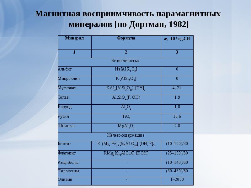 Магнитная восприимчивость